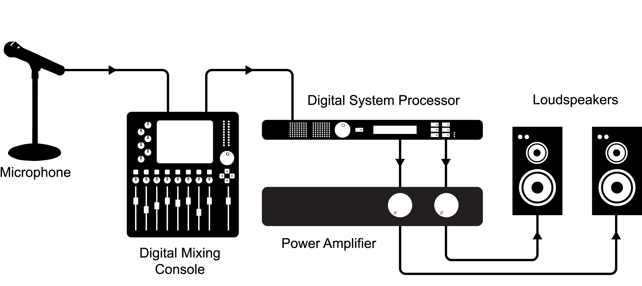 Figure1-2