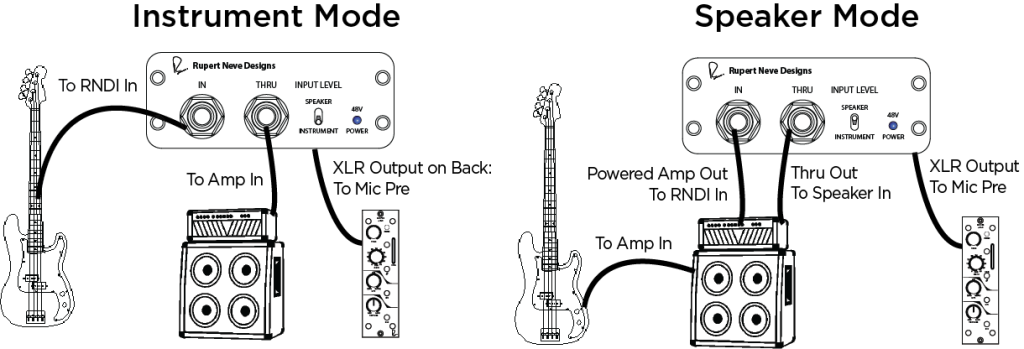 RNDI-Wiring-1024x349