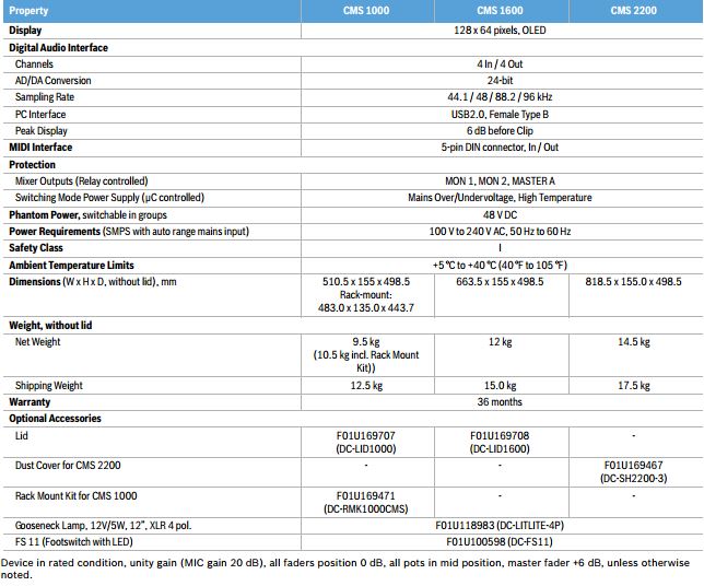 spec_dynacord_cms-3-series_soundspacethai_1