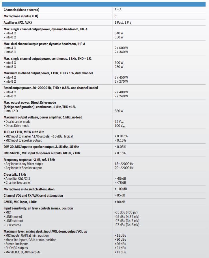 spec_dynacord_pm502_soundspacethai