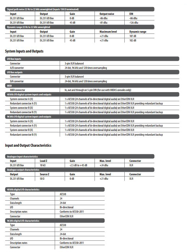 midas_dl231_io_interfaces_6
