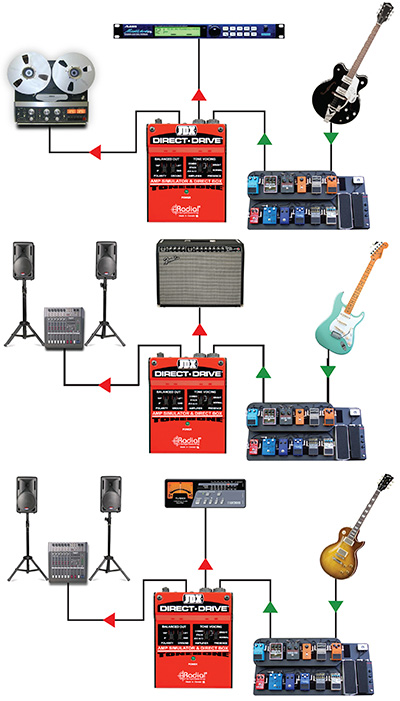 Radial JDX Direct-Drive Active Guitar Amp Direct Box Reviews